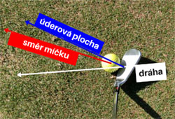 Instrukce impact