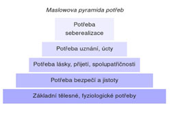 Pyramida