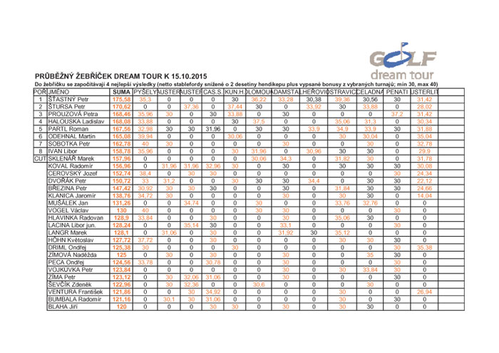 dgt2015-fin