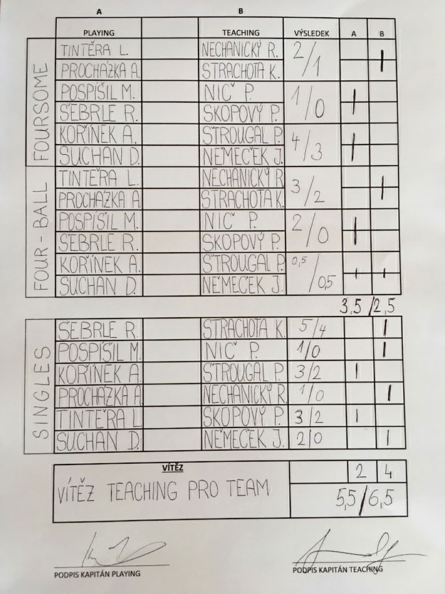PRO-2